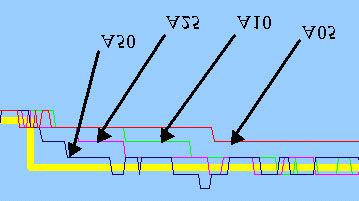 5 (A5) 1 51 11 151 21 251 31 351 41 451 51 Simulation time (weeks) Price evolution Fixed price (FP) Adaptive.