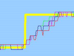 Porto 167 Bids value (symbolic units) 5 45 4 35 3 25 2 15 1 5 Fixed price (FP) Adaptive.1 (A Adaptive.