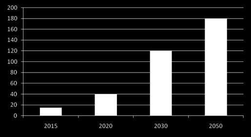 transposição da directiva europeia de armazenamento geológico de CO 2 para a legislação nacional.