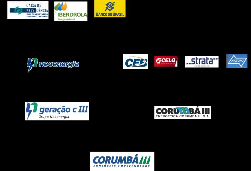 Organização Societária Dados Econômico-Financeiros (R$ Mil) 2015 2016 Δ (R$) Receita Operacional Bruta 38.282 41.739 3.456 Receita Operacional Líquida 36.523 39.826 3.