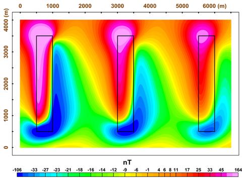 De acordo com os dados da Tabela 1, os prismas exibem as mesmas dimensões, porém profundidades ao topo distintas (P1=100m, P2=200m, P3=300m).