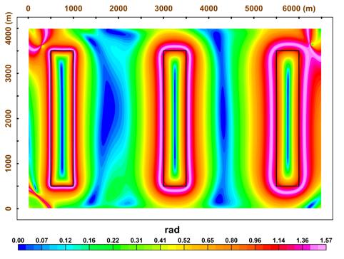 Theta map e IGHT são equivalentes e os sinais contrários decorrem da complementaridade de θθ e (Fig.