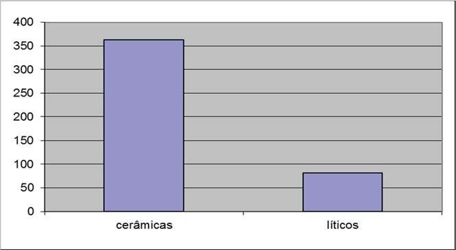 destaque para a presença de cerâmica decorada (Fig.7), nomeadamente um fragmento de cerâmica cardial. Gráfico 6. Total de materiais recolhidos, por tipo, nas duas sondagens de Chaminé 3. Fig.7. Cerâmica decorada da Chaminé 3 (des.