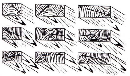 Torcimento: É definido como uma combinação de empenamentos em relação aos eixos de maior e de menor inércia da peça de madeira em forma espiralada (fig. 22). 2.1.4.