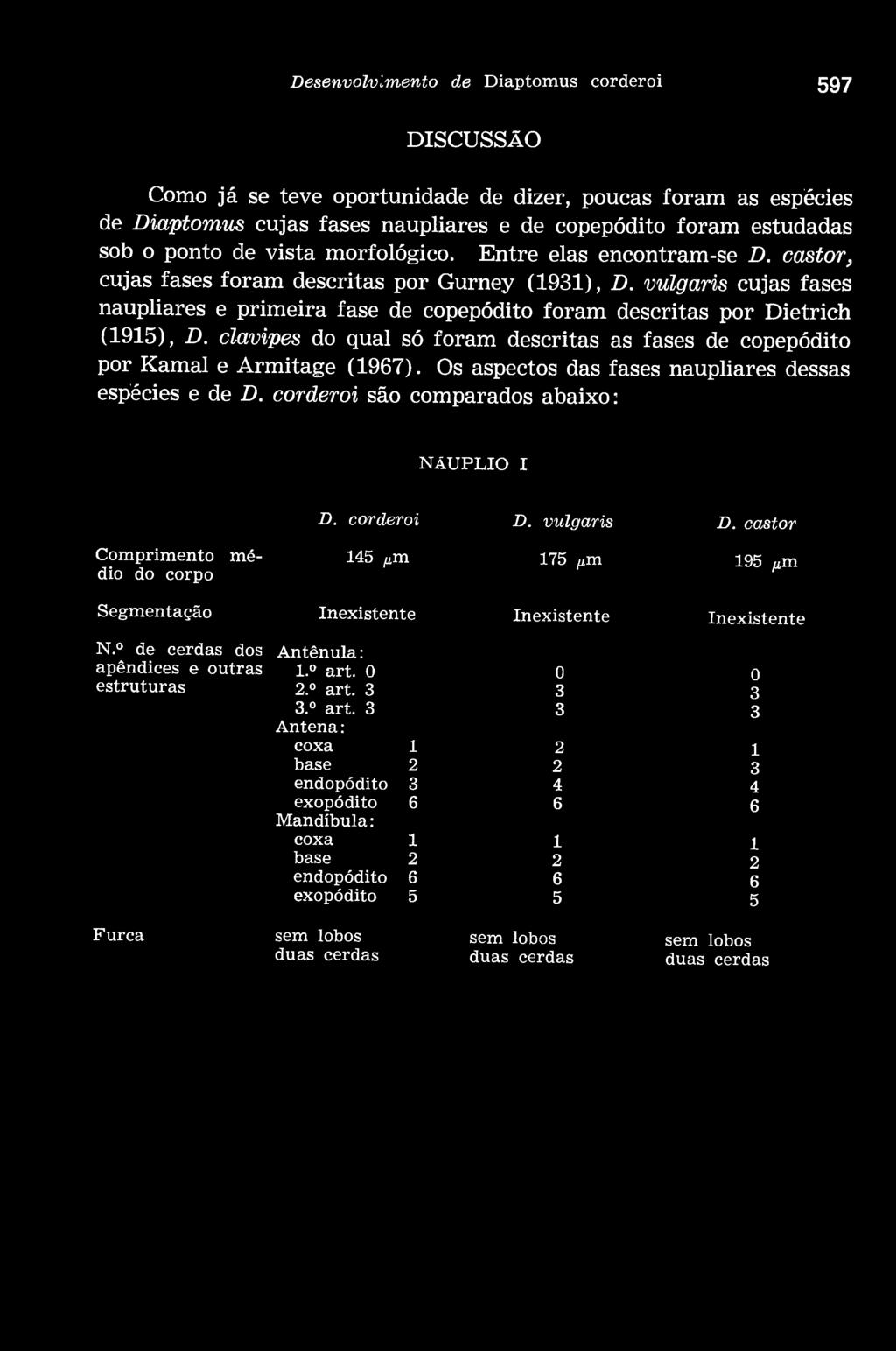 clavipes do qual só foram descritas as fases de copepódito por Kamal e Armitage (1967). Os aspectos das fases naupliares dessas espécies e de D. corderoi são comparados abaixo: NÁUPLIO I D.