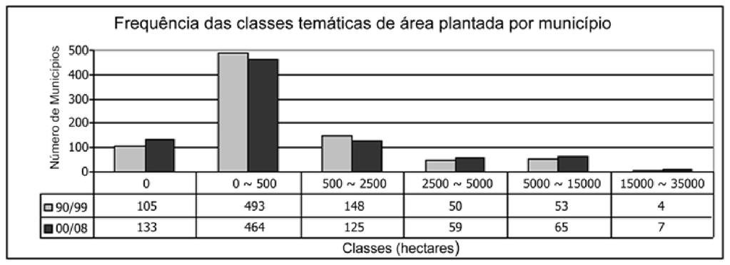 Espacialização e dinâmica da cafeicultura mineira.