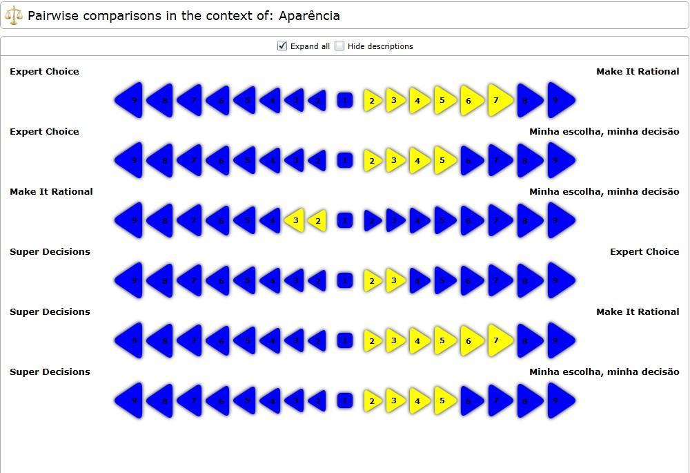 35 Figura 28 - Comparação par a par das alternativas a respeito do critério aparência. Continuando as comparações o próximo critério é o cálculo da inconsistência.