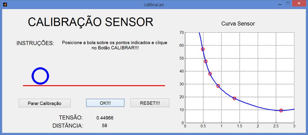 Figura 5 - Programa de Calibração do Sensor Dada a calibração do sensor pode-se acessar o segundo programa, responsável por gerar a lei de controle que será aplicada a