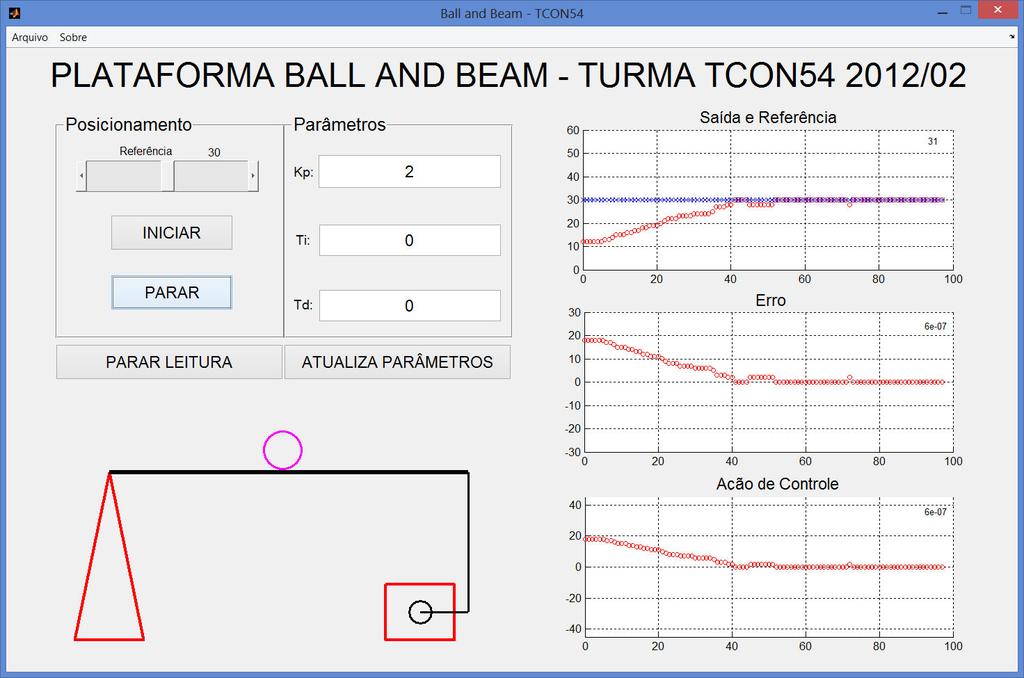 O usuário é responsável pela inserção da referência desejada (posição da bola requerida) e dos parâmetros do controlador, a qual inicialmente para testes implementou-se um