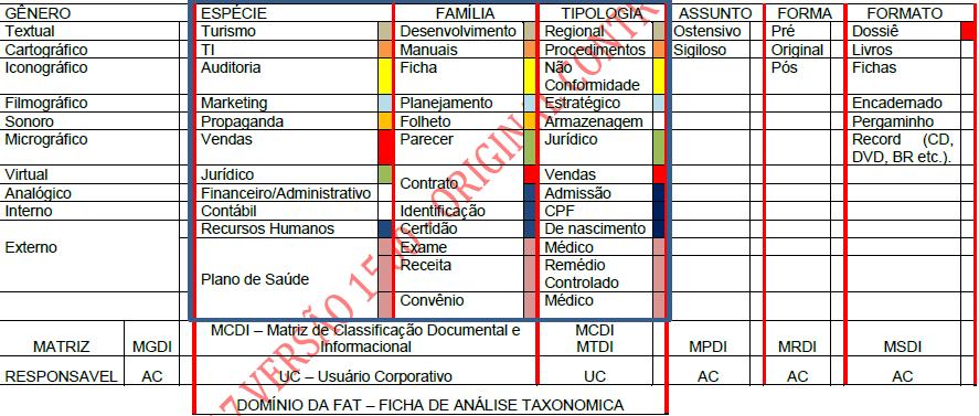 Modelo Saúde Informacional Consultoria - GED 18 Gestão