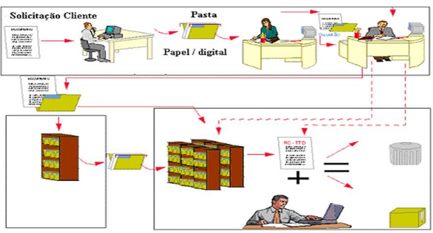 PMP for GED Saúde ACERVO ATIVO = ATIVIDADES NA BIO SAÚDE ATIVIDADE FIM ARQUIVO CORRENTE POR PROCESSO PCD + MTDI + SQ / MPPA MANUAL DE POLÍTICA E PROCEDITOS ARQUIVÍSTICOS