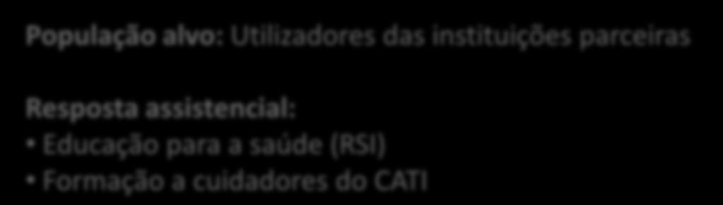 Programa de Saúde Comunitária Articulação com parceiros Programa