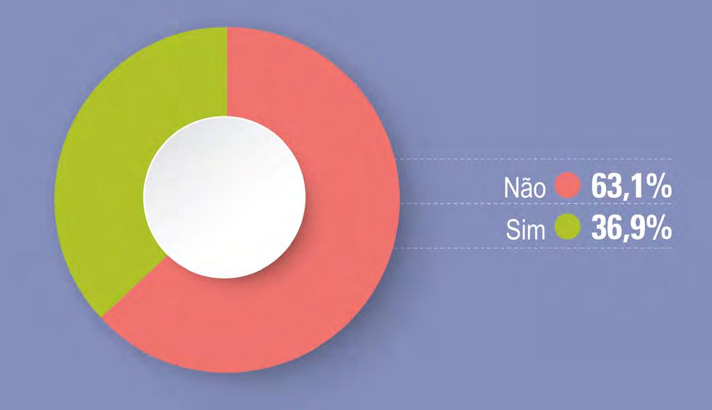 empreendedores mostrou-se otimista em relação ao futuro.