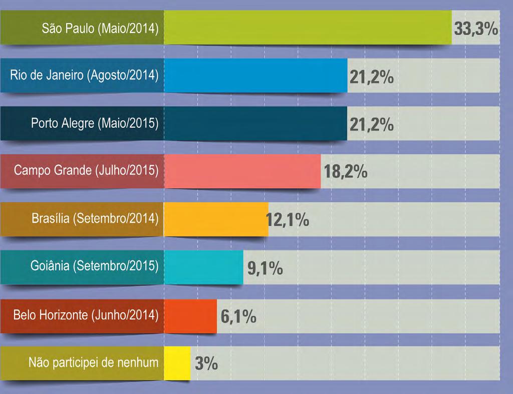 Fórum de São Paulo (maio/2014) foi o mais citado.