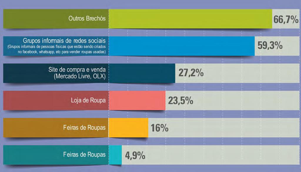 Em relação à concorrência, em geral os participantes acreditam conhecer quem são os principais: