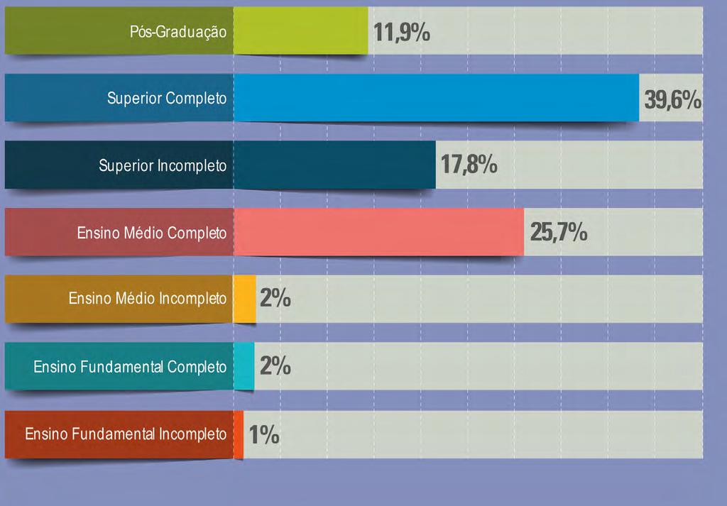 11 A faixa etária predominante é composta por adultos,