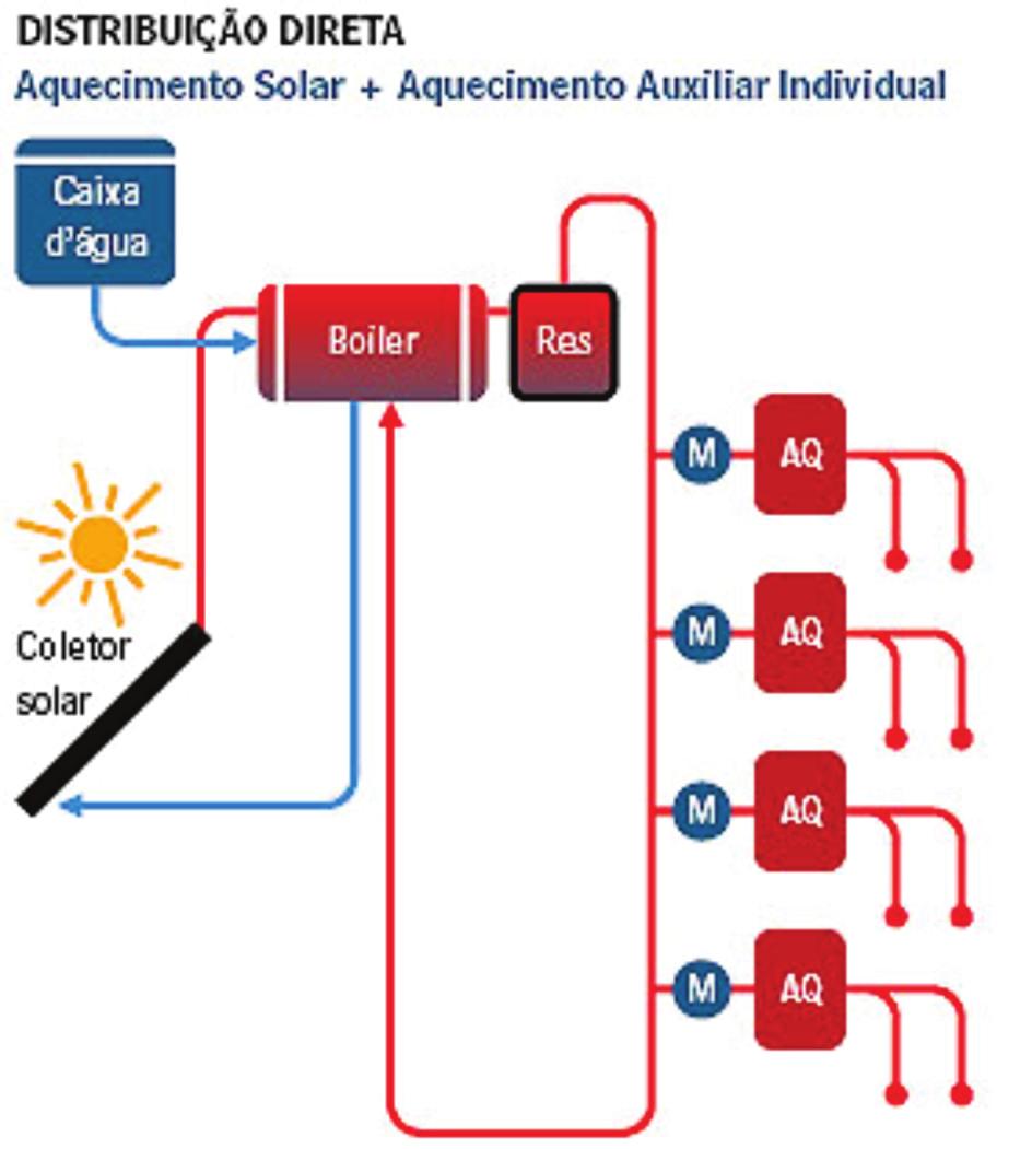 O sistema de aproveitamento permite o uso da água para fins não potáveis além de contribuir economicamente e ecologicamente.