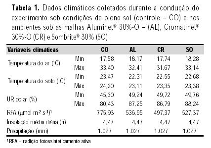 área foliar