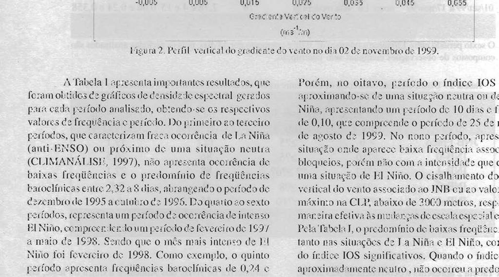 Do primeiro ao terceiro períodos, que caracterizam fraca ocorrência de La Nina (anti-enso) ou próximo de uma situação neutra (CLIMANÁLISE, 1997), não apresenta ocorrência de baixas frequências e o