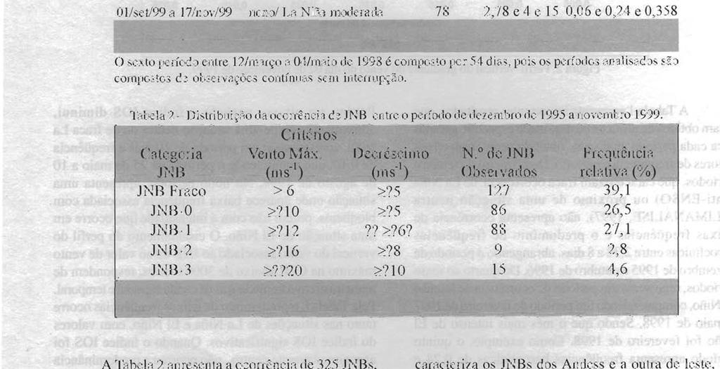 compostos de observações contínuas sem interrupção.