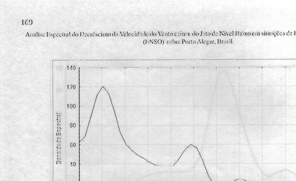 160 Analise Espectral do Decréscimo da