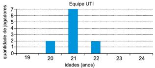 ao acaso um indivíduo dessa população, a probabilidade de que ele seja de genótipo AA é de 32%, e de que seja de genótipo Aa é de 46%.