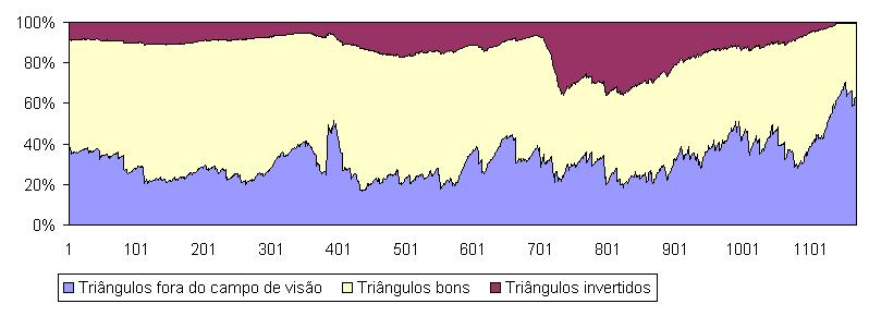 RESULTADOS CAMINHO SUBMERSO1 Triângulos