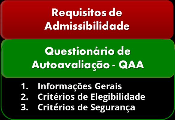 Requerimento no Sistema OEA Questionário de Autoavaliação
