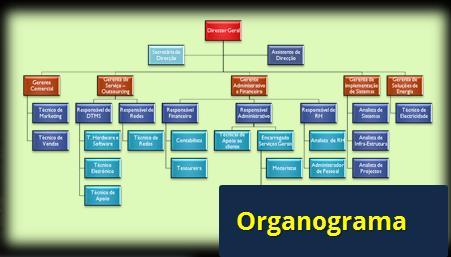 Informações Gerais 1.3. Organograma Para cada unidade identificada no item 1.1, apresentar o correspondente organograma.