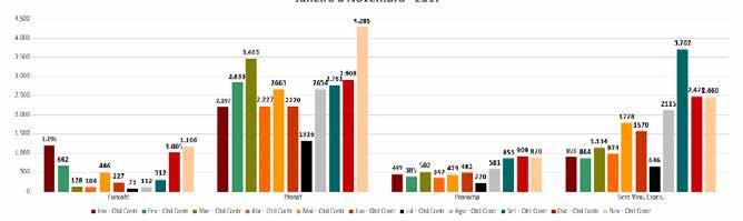 Gráfico 18 Total de contratos de custeio de café 2017 Fonte: Bacen/Conab.