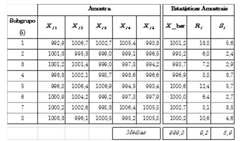 Estimador S D Considera a amplitude amostral R R i :