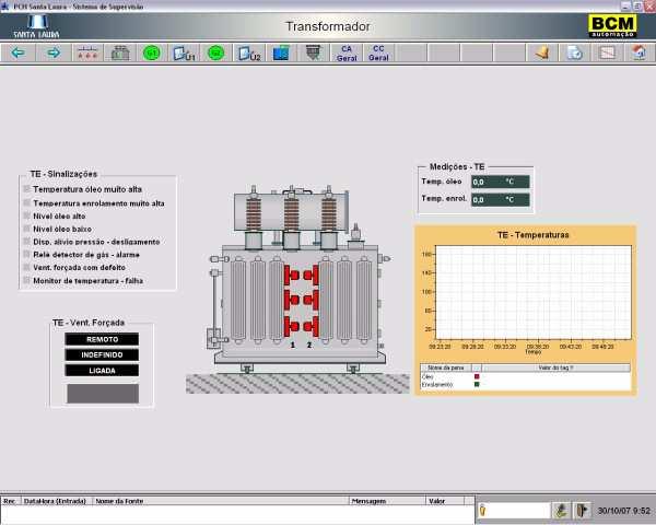 IHMs UACS -