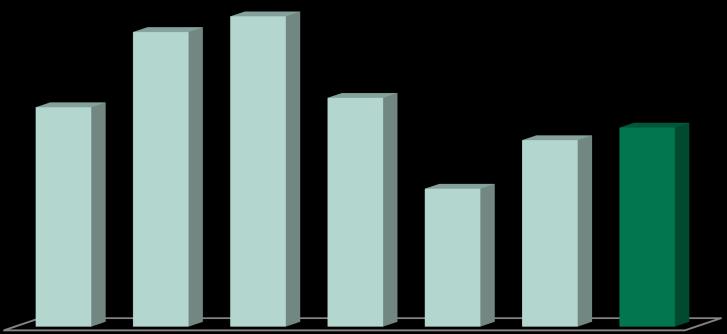 Índice Pulse Cemig 2008 a 2014 68,8 69,8 64,0 64,6