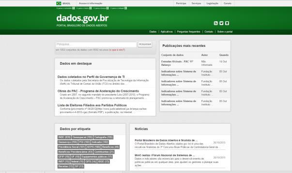 de 1052 conjuntos de dados com 8582 recursos Desenvolvimento colaborativo