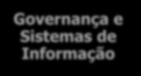 Sistemas de Informação