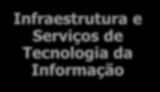 Serviços de Tecnologia