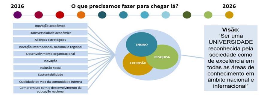 PAINEL PDI UFRGS :