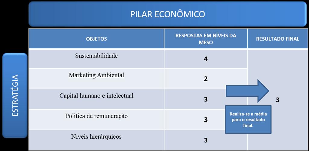 Para a classificação será avaliado um fator por vez, devido ao fato do sistema ter a intenção de gerar resultados individuais para a melhor análise.