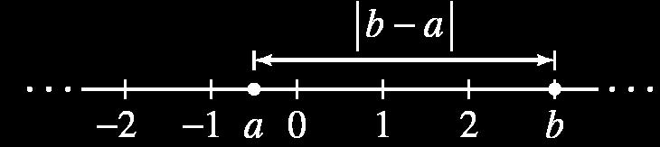 se x < 0 x x Distância entre dois números reais A distância entre dois