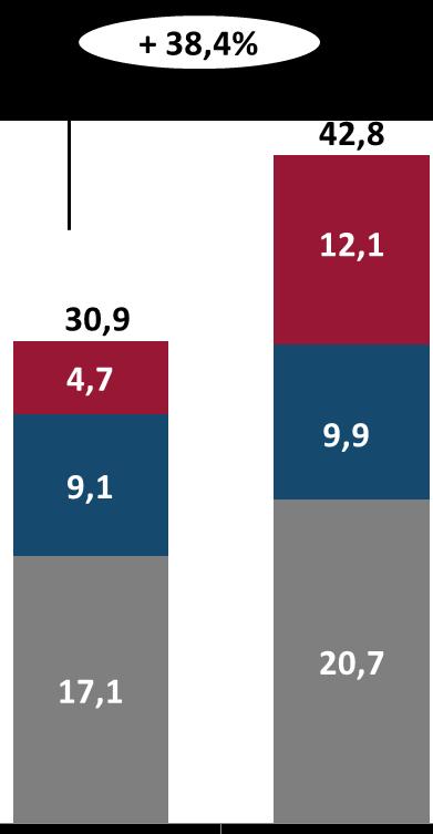 classificados como CAPEX de manutenção (reforma de