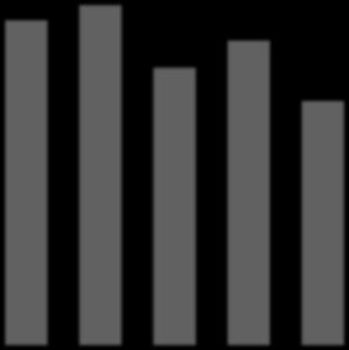 Var. (%) Lançamentos (em R$ milhões) Var.