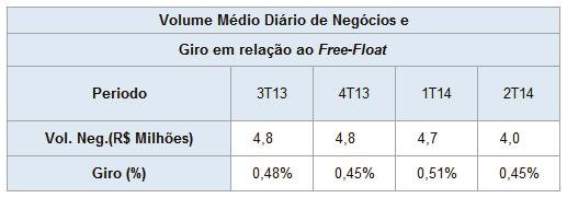 RESULTADOS 2T14 Perfil da base acionária No 2T14 e 2T13, o perfil dos acionistas em relação à quantidade de ações da Companhia eram representados da seguinte forma: Reconhecimentos Troféu