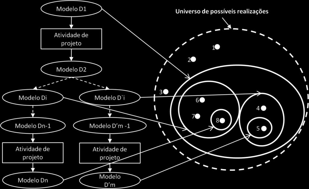 38 ii. as decisões de projeto devem preservar as características que estão presentes no modelo origem, isto é, o modelo destino deve estar em conformidade com o modelo origem (ALMEIDA et al., 2006a).