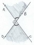 corretamente a expressão «ângulo formado por duas direções» e outras equivalentes. 2. Identificar ângulos em diferentes objetos e desenhos. 3.
