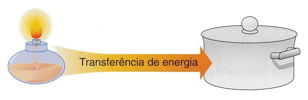 Fonte, receptor e transferência de energia Sempre que a energia passa de um sistema para outro diz-se que