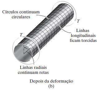 tende a torer um elemento em torno de