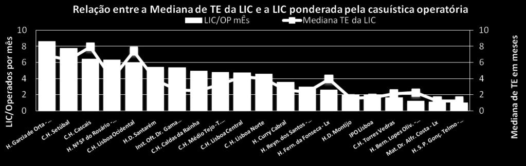 Os dados do COA não apresentam a qualidade necessária para integrar os indicadores. Nota: Todas as não conformidade são identificadas através de avisos na aplicação, para correcção, pelo hospital.