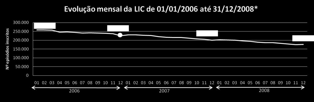 03.2009 Dados de 31.12.2007 extraídos a 23.01.