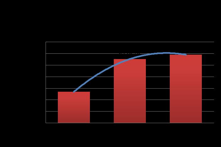 505 Expurgo total 39% Total de Patologias Relatório da actividade cirúrgica do País no ano 2008 Fonte: SIG Dados de 31.