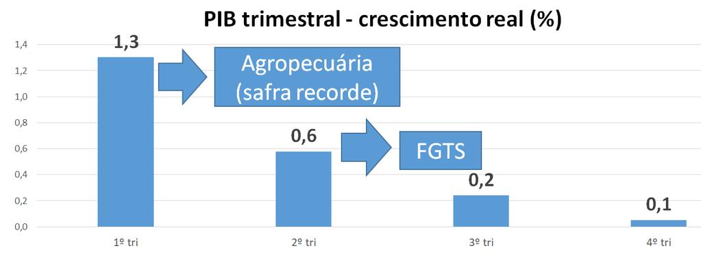 ATIVIDADE ECONÔMICA DESACELERAÇÃO DO CRESCIMENTO DO PIB EM 2017